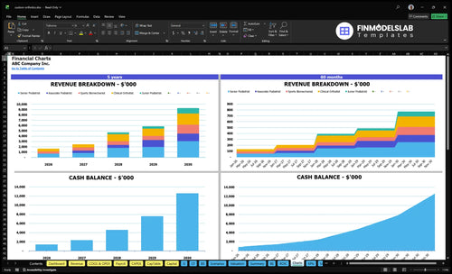 custom orthotics financial model charts financialmodelslab