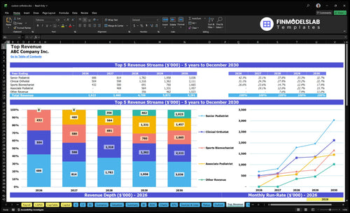 custom orthotics financial model top revenue financialmodelslab