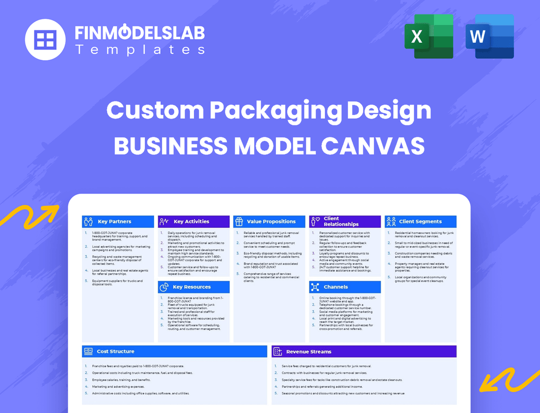 Custom Packaging Design Business Model Canvas