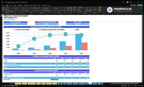 custom packaging design company financial model roic financialmodelslab