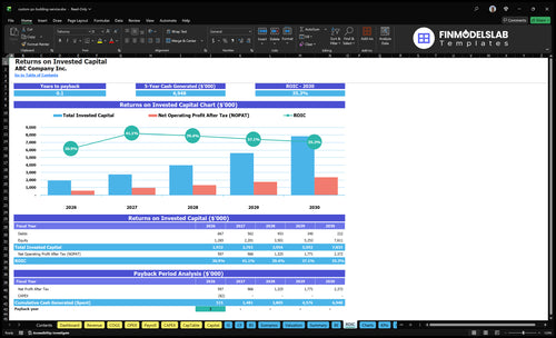 custom pc building service financial model roic financialmodelslab