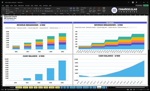 custom plastic molding financial model charts financialmodelslab
