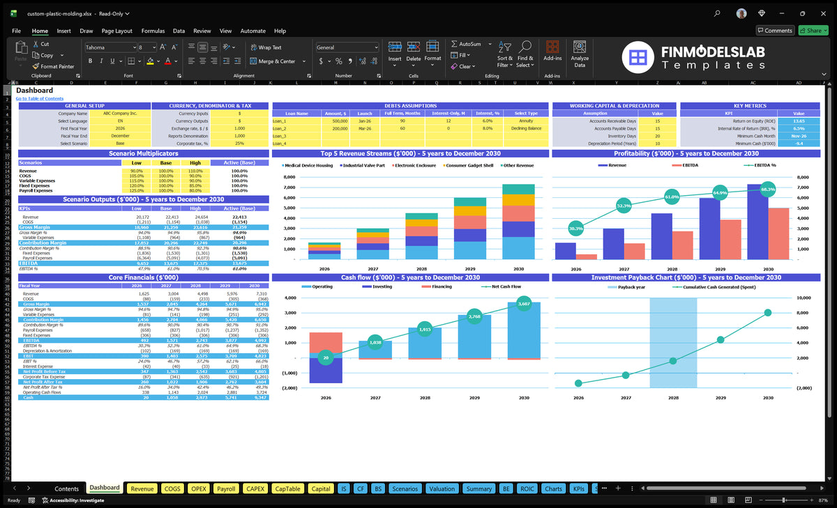 Worksheet of the navigation desk with configuration control, scenario multipliers, basic finances, income mix, profitability, cash flow and return charts