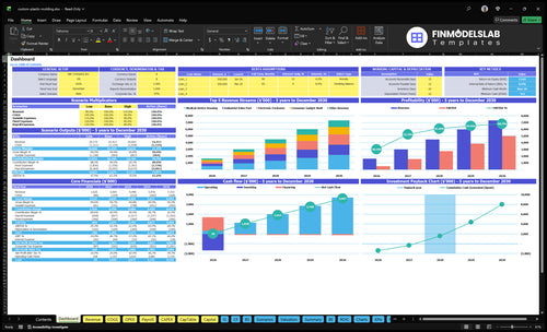 Custom Plastic Molding Financial Model dashboard summarizing key KPIs, runway/cash and performance with a dynamic dashboard, helping spot cash-flow blind spots and present investor-ready metrics.
