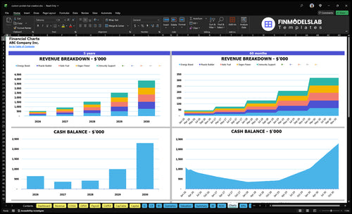 custom protein bar creation financial model charts financialmodelslab