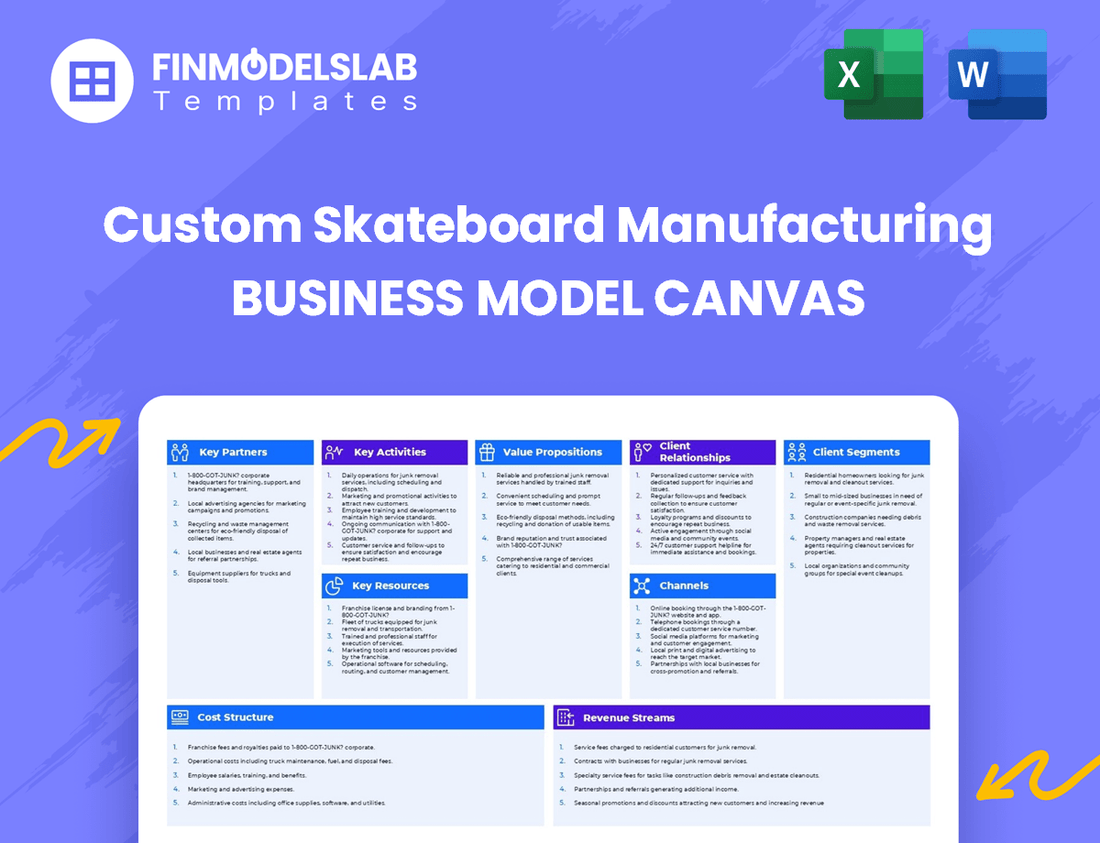 Custom Skateboard Manufacturing Business Model Canvas