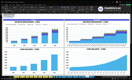 custom skateboard manufacturing financial model charts financialmodelslab