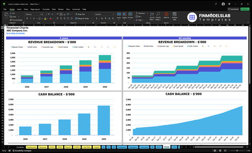 custom sneaker creation financial model charts financialmodelslab
