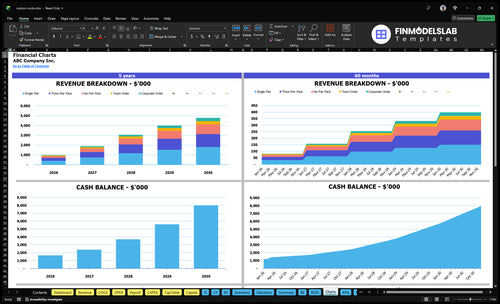 custom socks financial model charts financialmodelslab