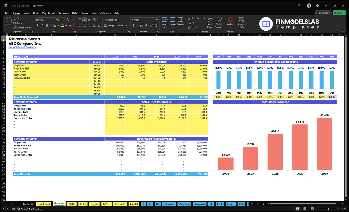 Custom socks Income card showing product lines, start dates, units produced, sales prices, revenue forecasts and monthly seasonality