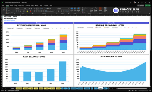 custom trading card production financial model charts financialmodelslab