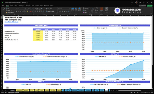 custom trading card production financial model kpis financialmodelslab