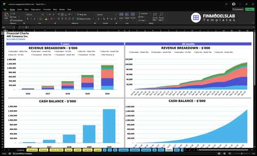 customer engagement platform financial model charts financialmodelslab
