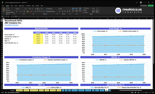 customer engagement platform financial model kpis financialmodelslab