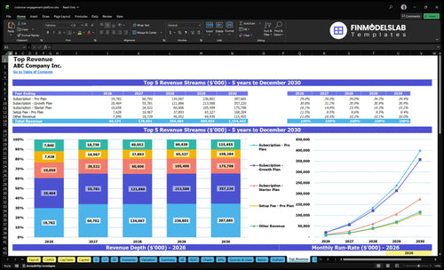 customer engagement platform financial model top revenue financialmodelslab