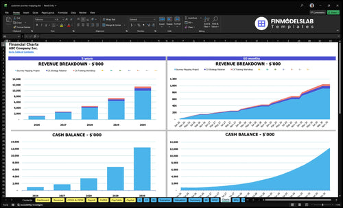 customer journey mapping financial model charts financialmodelslab