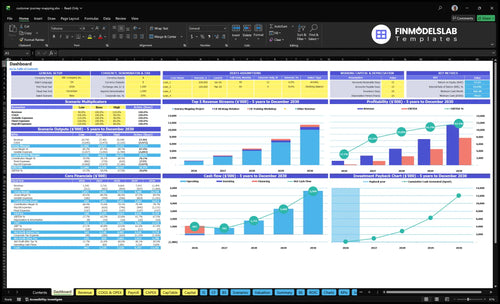 Customer Journey Mapping Services Financial Model dashboard summarizes key KPIs, runway and cash performance with a dynamic dashboard showing revenue, margins, CAC/LTV and scenario-ready investor‑ready charts.