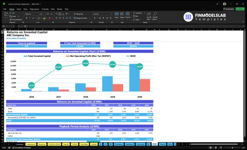 customer journey mapping financial model roic financialmodelslab
