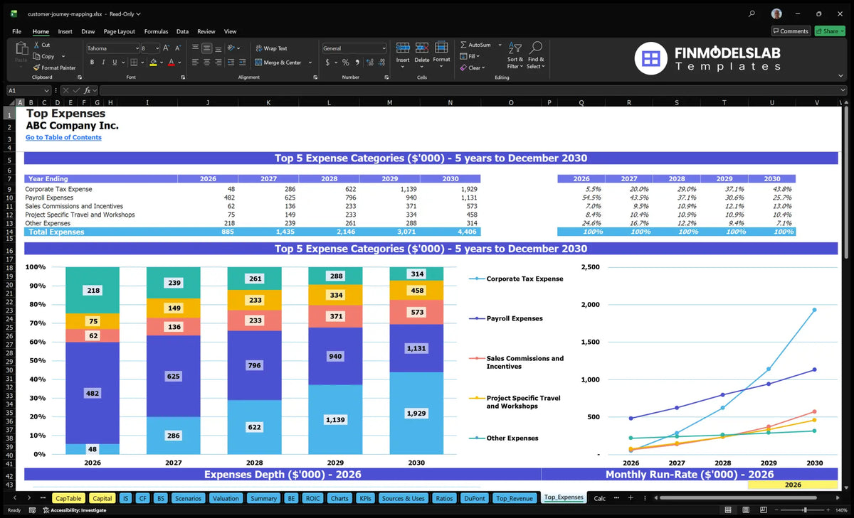 Customer Journey Mapping Services Model: 5Yr Forecasts 15% IRR 6Mo ...