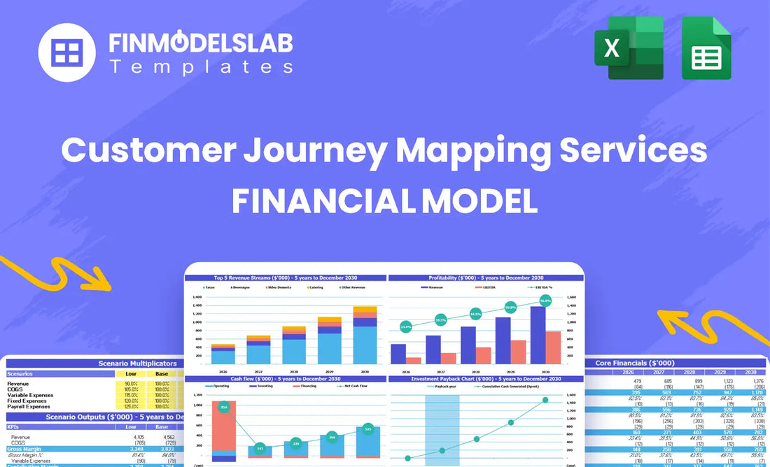 Customer Journey Mapping Services Financial Model - overview hero image summarizing model scope, key KPIs, runway and performance with a dynamic dashboard to clarify cash-flow blind spots and support investor-ready reporting