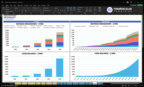 customer service software financial model charts financialmodelslab