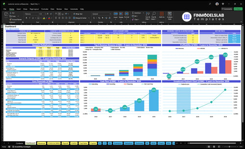Customer Service Software Financial Model dashboard summarizing key KPIs, runway and cash position with a dynamic dashboard showing performance, investor-ready charts and clarity for cash-flow blind spots