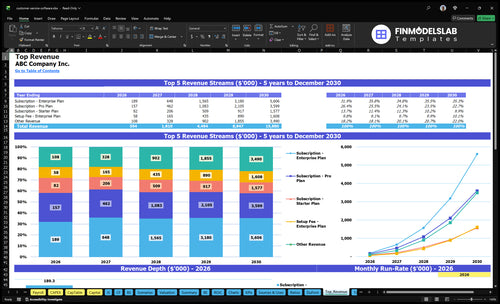 customer service software financial model top revenue financialmodelslab