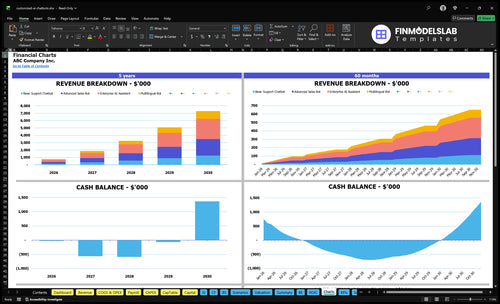 customized ai chatbots financial model charts financialmodelslab