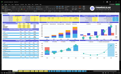 Custom AI Chatbots Financial Model dashboard summarizing key KPIs, runway and cash position with a dynamic dashboard that highlights performance, investor-ready charts and cash-flow blind spot visibility.
