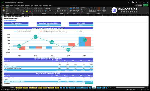 customized ai chatbots financial model roic financialmodelslab