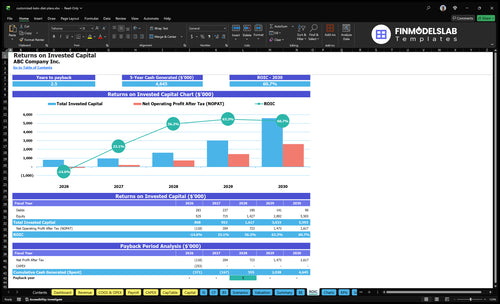 customized keto diet plans financial model roic financialmodelslab