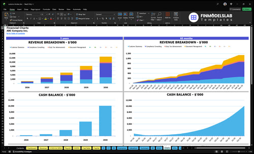 customs broker financial model charts financialmodelslab
