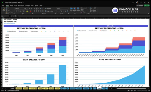 customs broker training financial model charts financialmodelslab