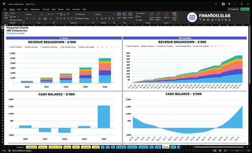 customs clearance financial model charts financialmodelslab