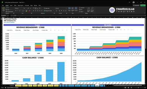 cutting wheel manufacturing financial model charts financialmodelslab