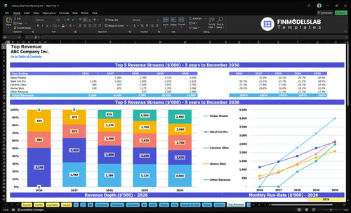 cutting wheel manufacturing financial model top revenue financialmodelslab