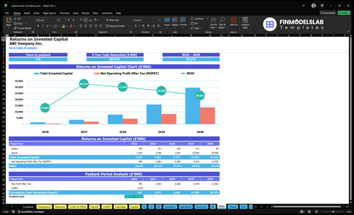 cybersecurity consultancy financial model roic financialmodelslab