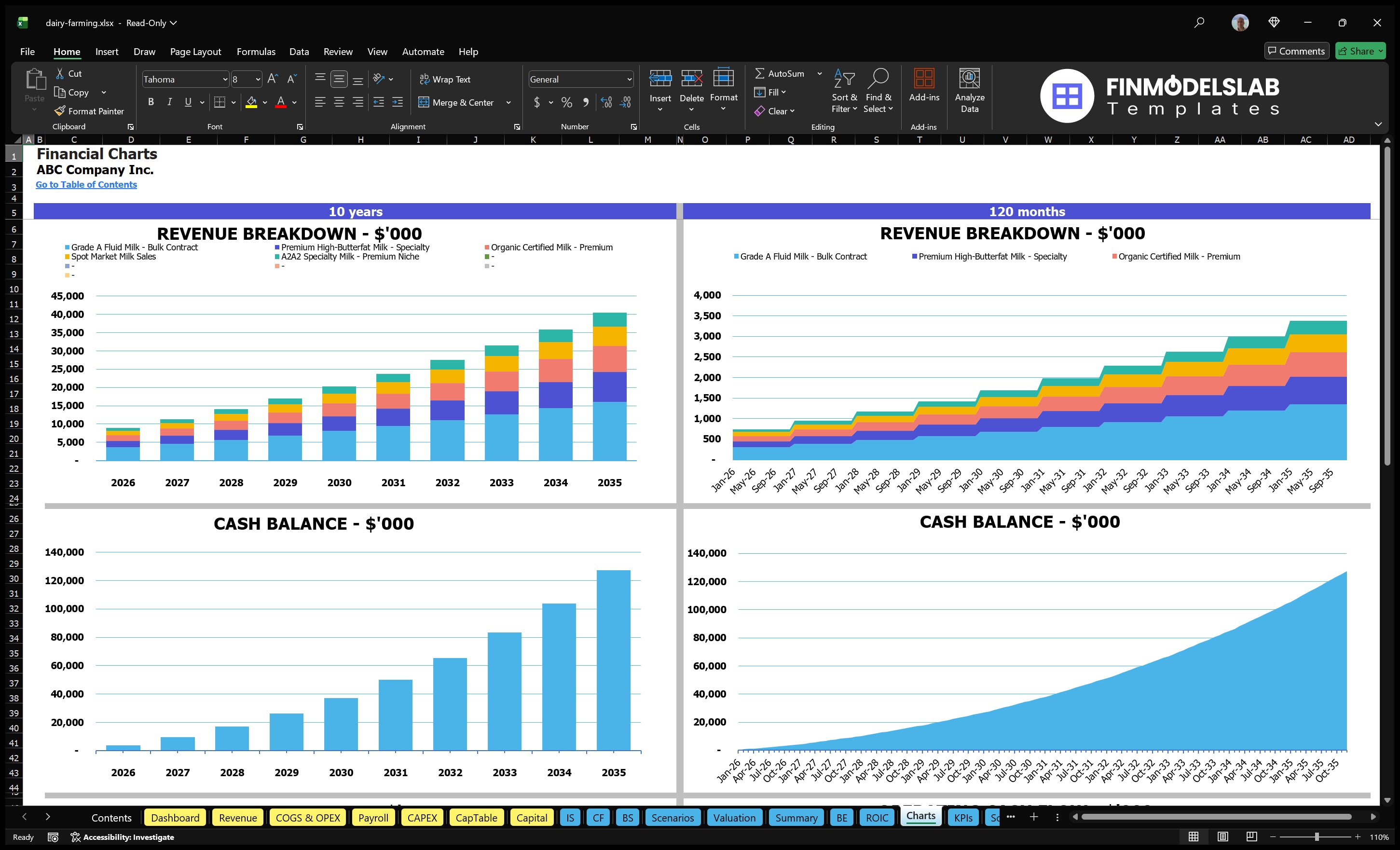 dairy farming financial model charts financialmodelslab