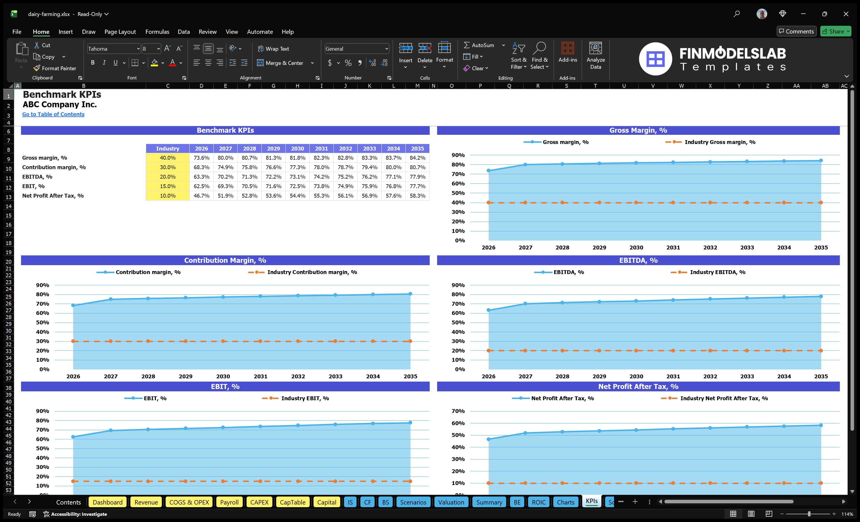 dairy farming financial model kpis financialmodelslab