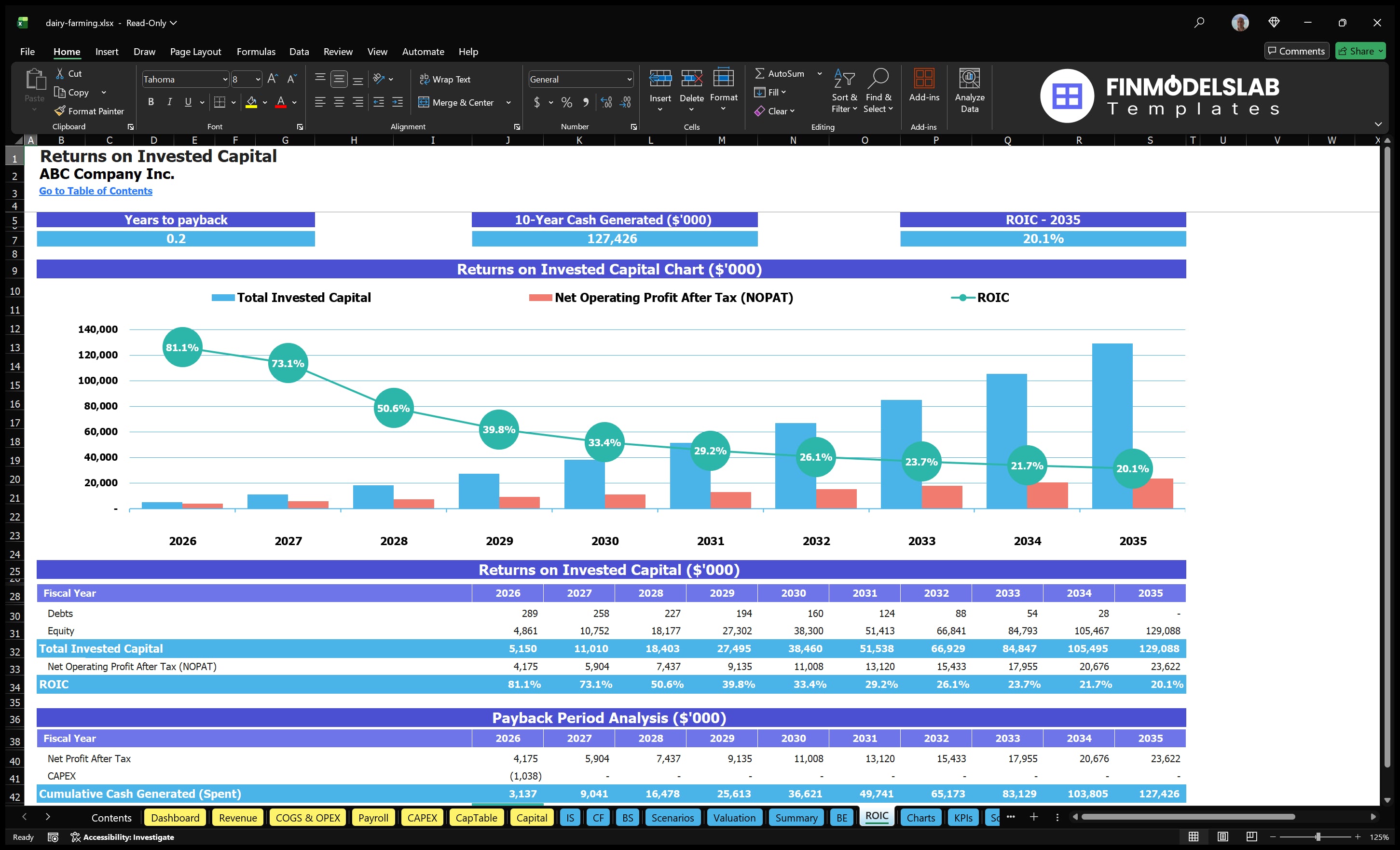 dairy farming financial model roic financialmodelslab