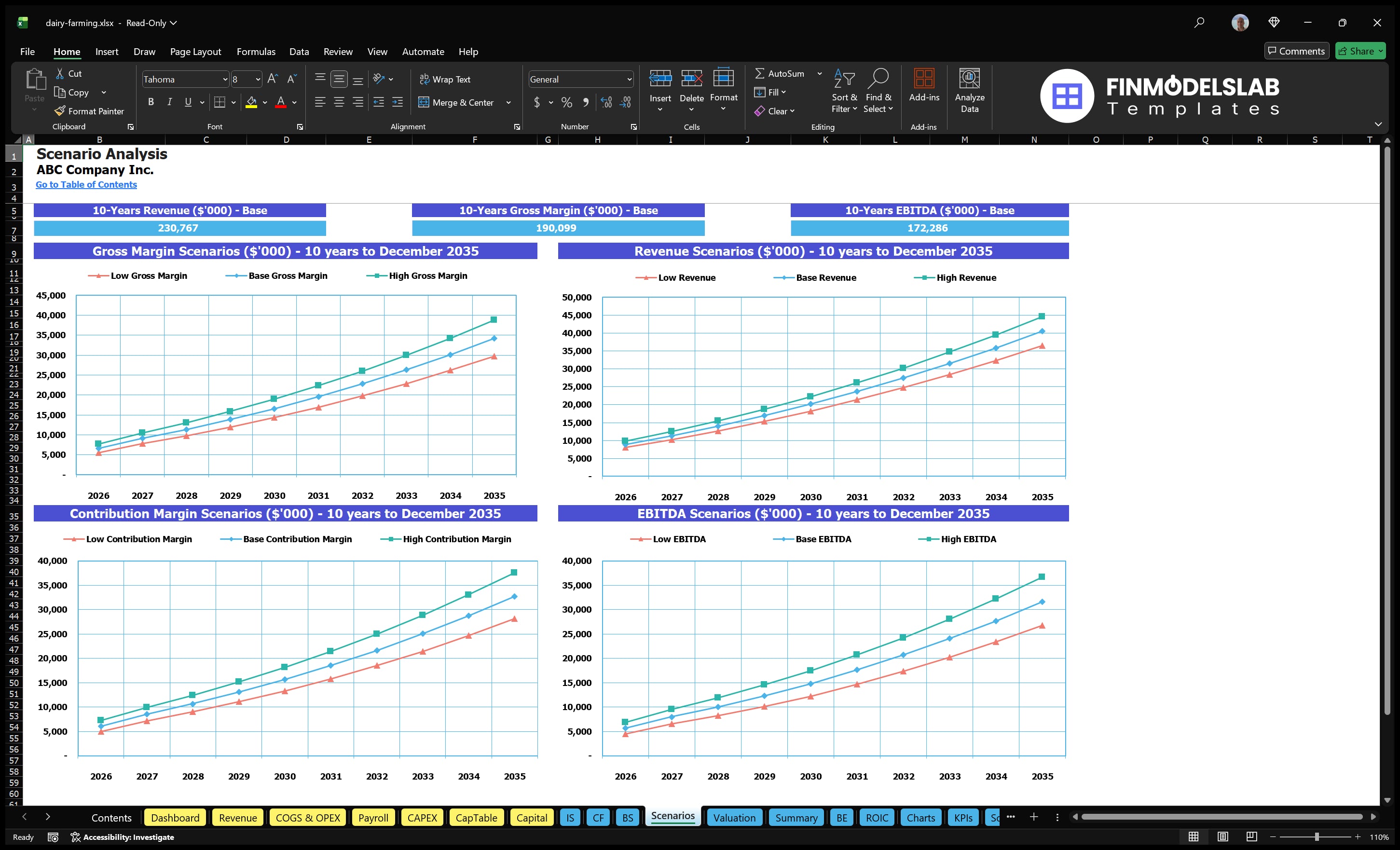 Worksheet analyses the scenario with Low, Base, and High charts for revenue, gross margin, contribution margin and EBITDA.