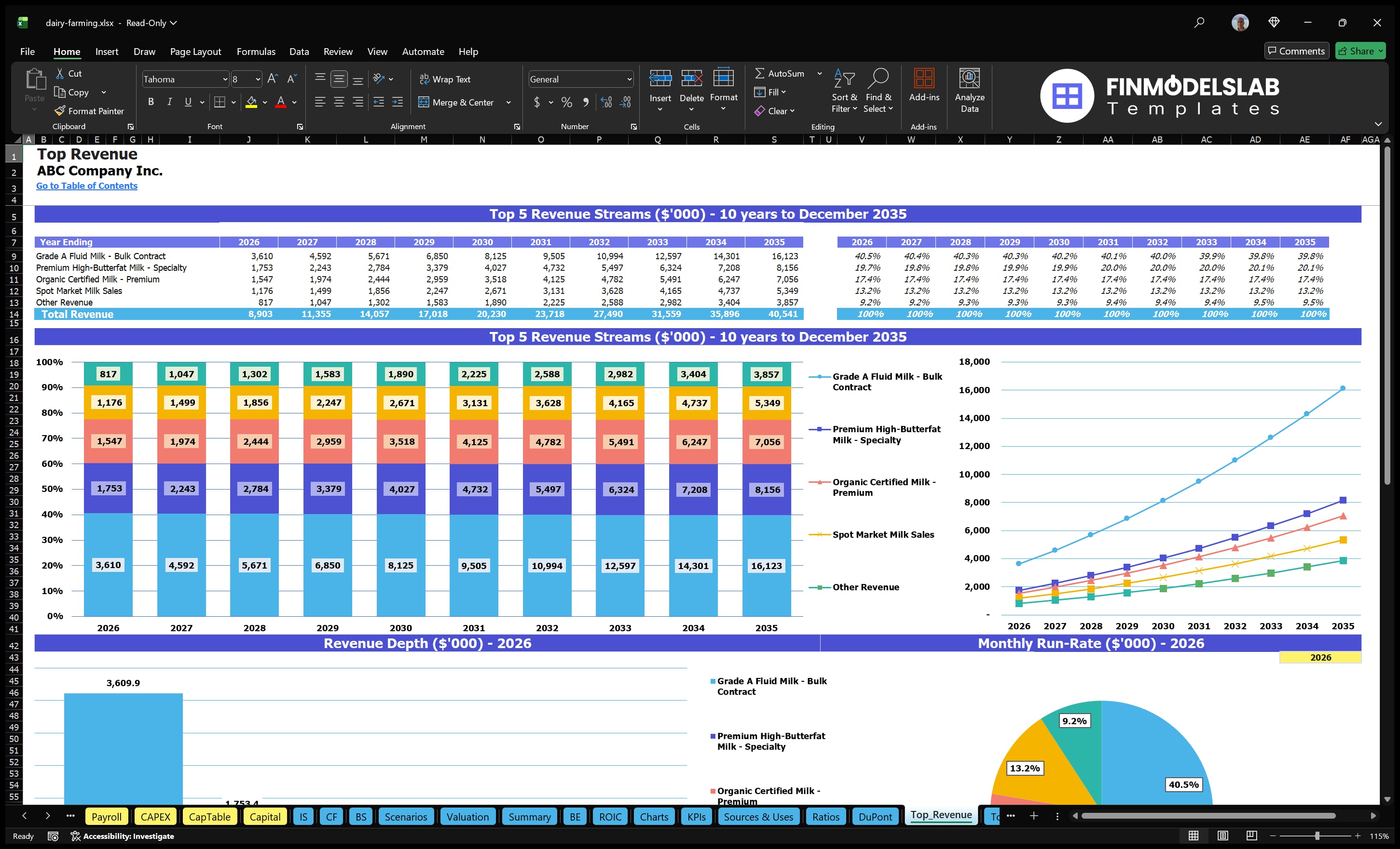 dairy farming financial model top revenue financialmodelslab