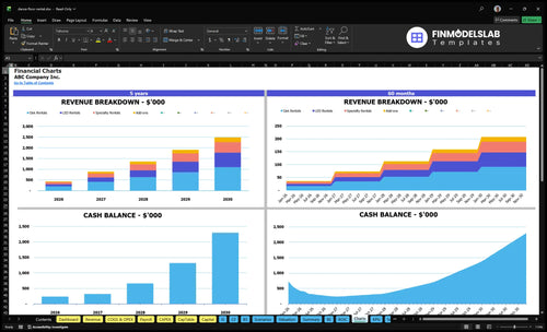 dance floor rental financial model charts financialmodelslab