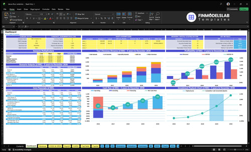 Dance Floor Rental Service Financial Model dashboard summarizing key KPIs, runway/cash and performance with a dynamic dashboard for investor-ready reporting and spotting cash-flow blind spots.