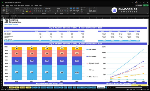 dance floor rental financial model top revenue financialmodelslab