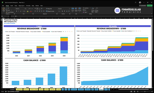 dance movement therapy financial model charts financialmodelslab