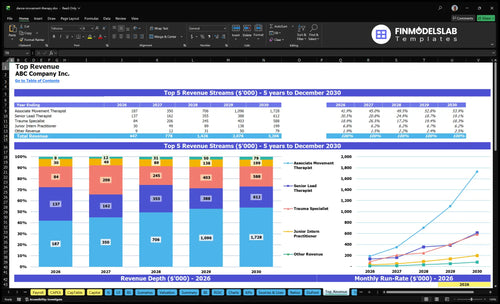 dance movement therapy financial model top revenue financialmodelslab