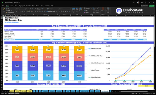 dance school financial model top revenue financialmodelslab