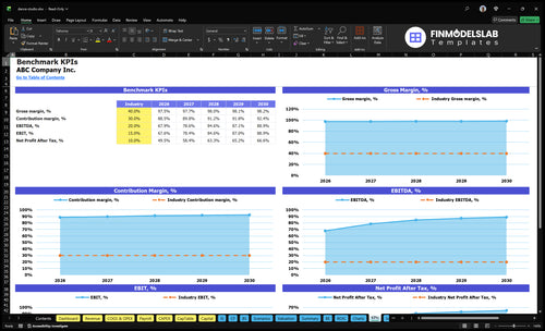 dance studio financial model kpis financialmodelslab