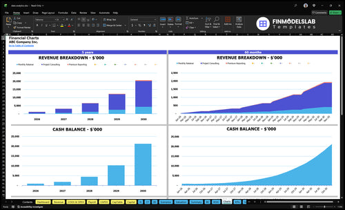 data analytics financial model charts financialmodelslab